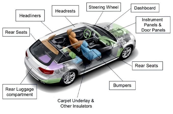 کاربرد پلی‌یورتان در خودرو
