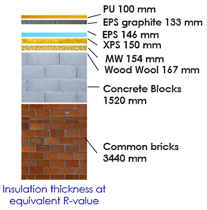 تصویر ضخامت بهینه عایق با لایه‌بندی دقیق